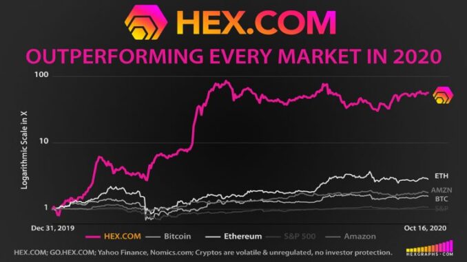 Last Chance to Get Staked $750+ Million HEX Payout November 19th, 2020