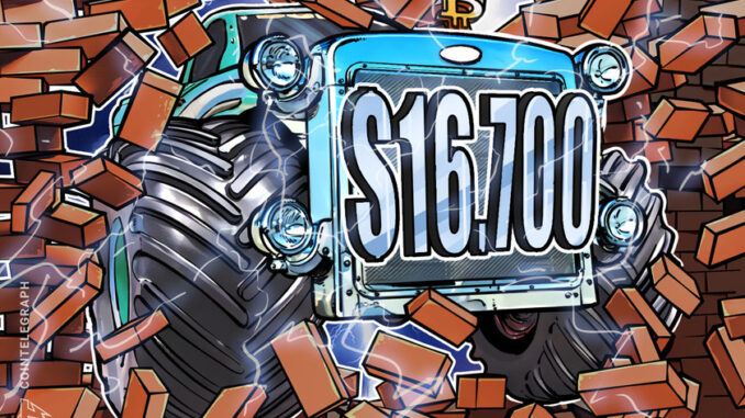 Bitcoin hits new 2020 high at $16